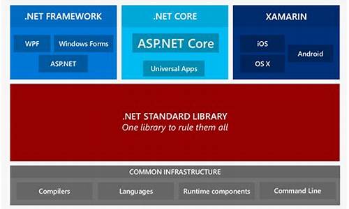 .net 源码保护